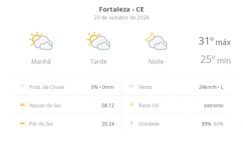 Previsão do tempo hoje para Fortaleza (CE): sol com muitas nuvens durante o dia e períodos de céu nublado; noite com muitas nuvens